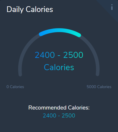 daily calories