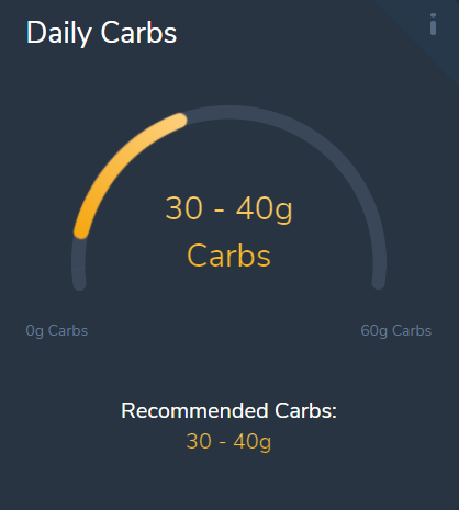 daily carbs